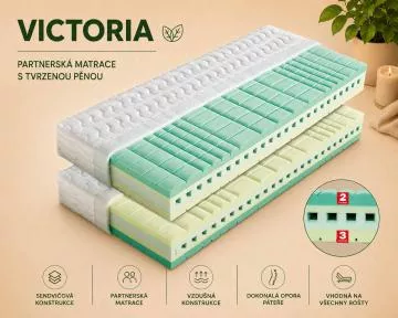 Profilovaná matrace Victoria