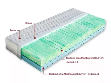 Luxusní matrace Atlanta