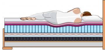 Správné rozložení