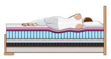 Správné podepření páteře