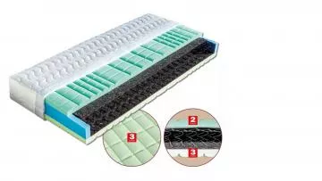Kvalitn� pru�inov� matrace Petra