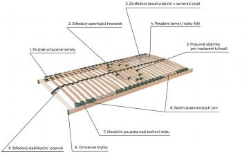 Rot Portoflex motor standard - popis