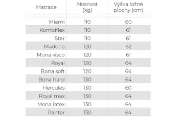 Čalouněná postel Fabio