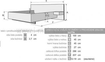 Rozmry s nonho stolky