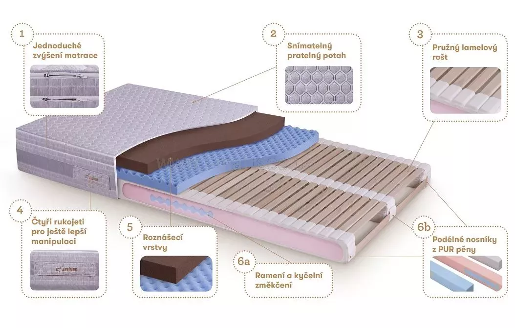 Ortopedick lamelov matrace Sra spirit 