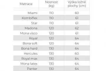 alounn postel Jadranka 