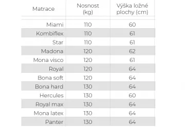 Čalouněná postel Saray