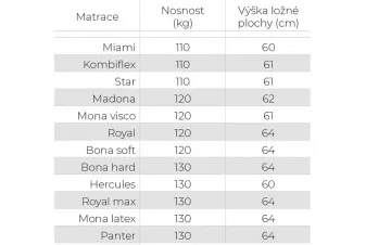 Čalouněná postel Fatima