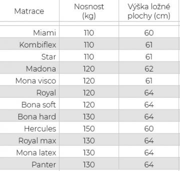 Čalouněná postel Lora