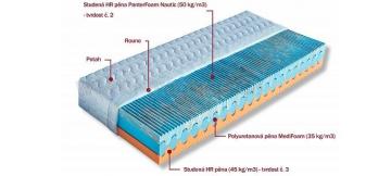 Matrace ze studen pny Tripoli