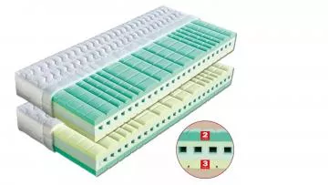 Profilovan� matrace Victoria 