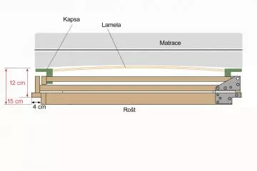 Skuten vka  rotu 15cm