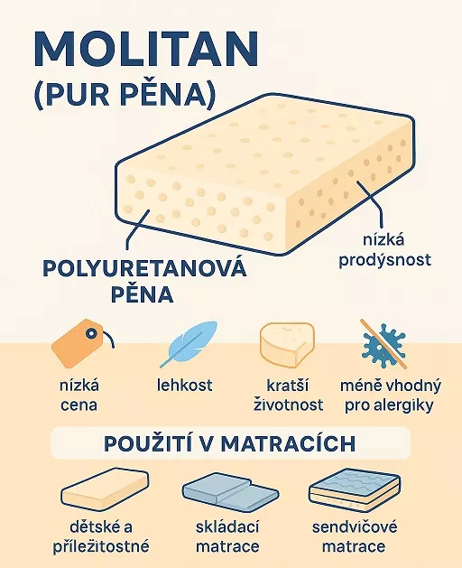 Molitan