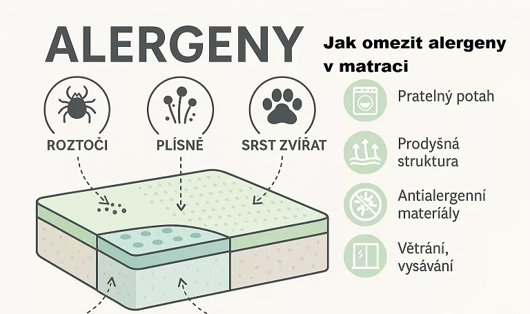 Alergeny