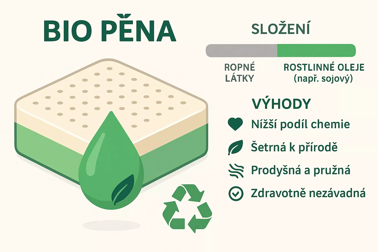 bio pna