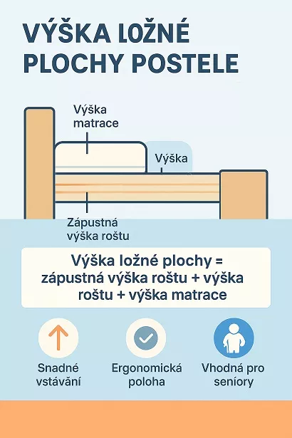 vka lon plochy