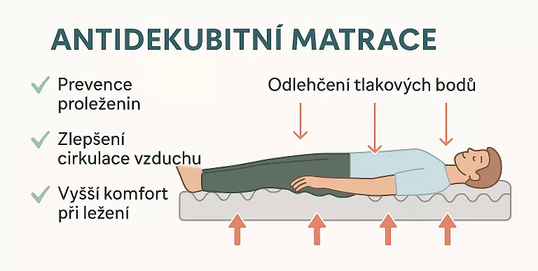 Antidekubitní matrace