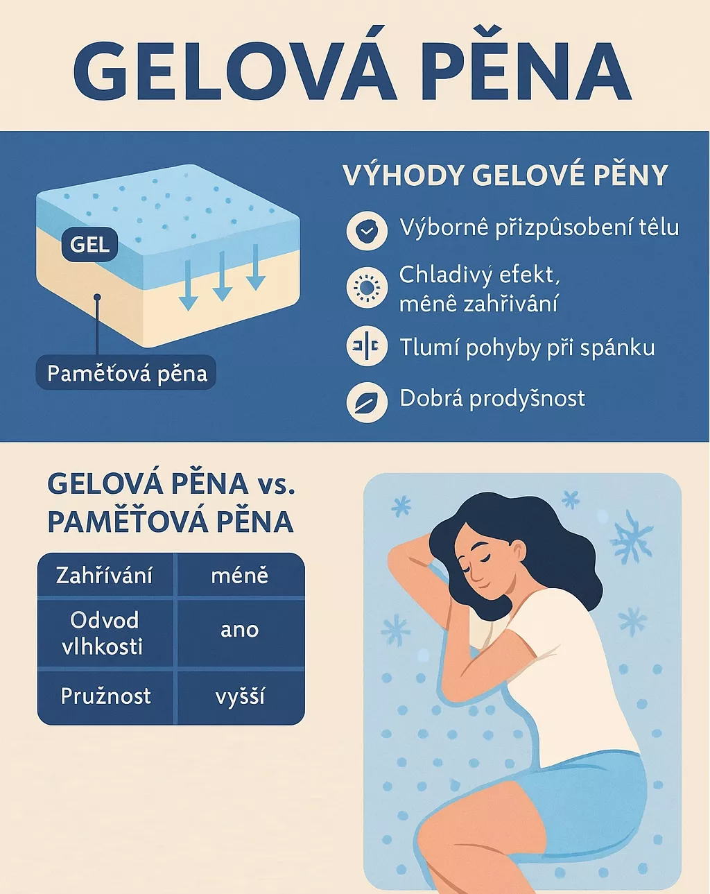 Gelov pna