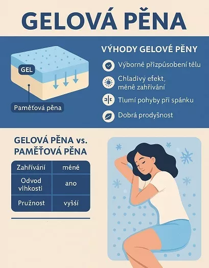 Gelov pna