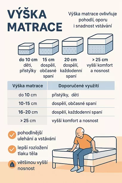 Vka matrace