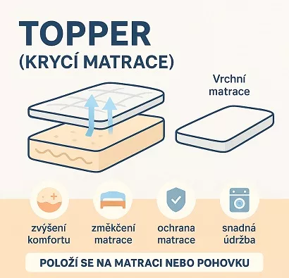 Topper