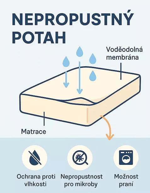 nepropustn chrni