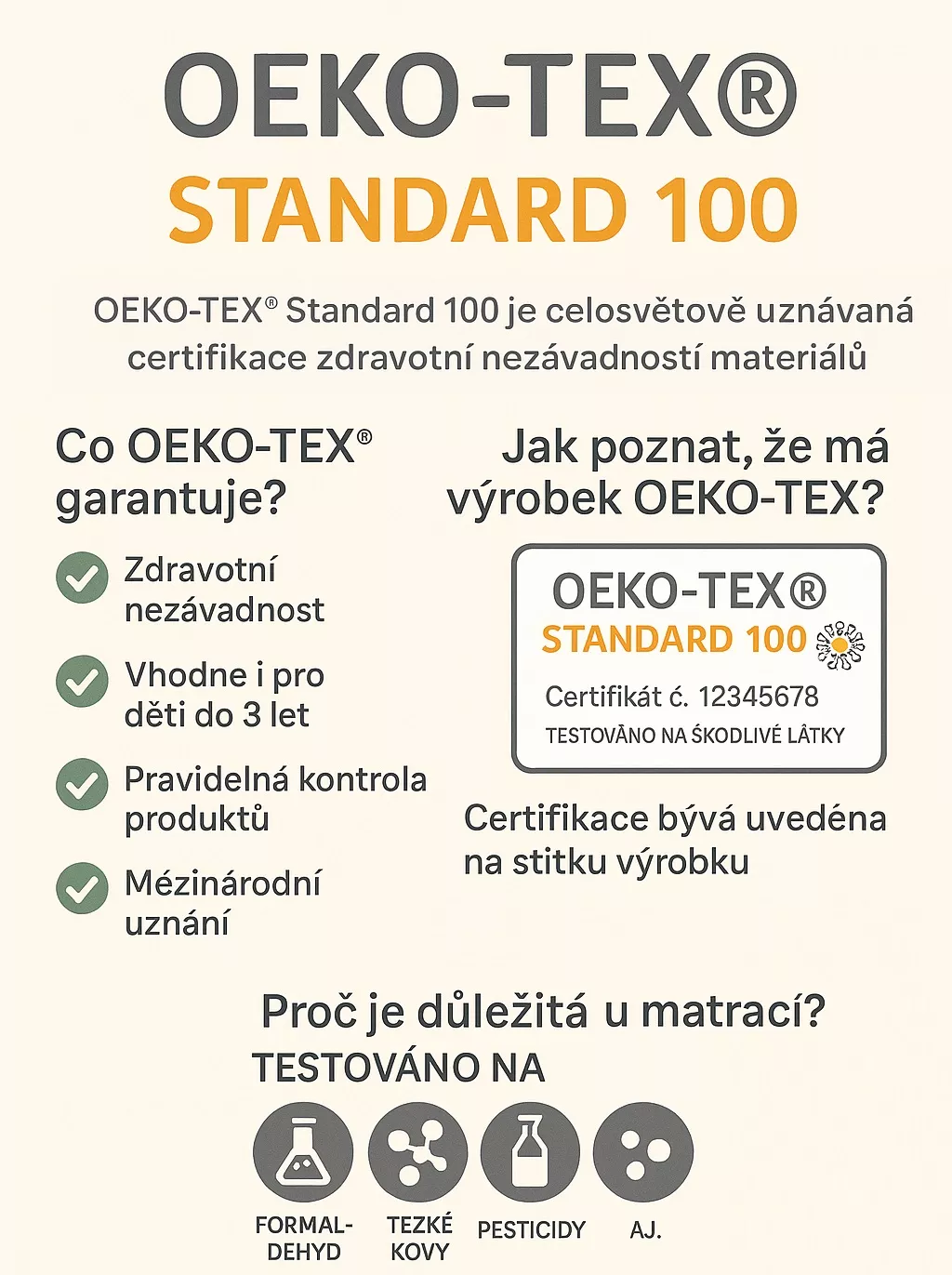 Certifikace