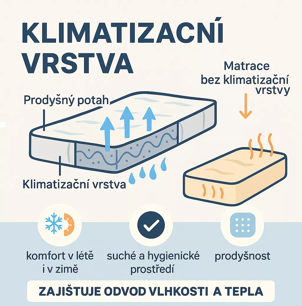 Klimatizan vrstva