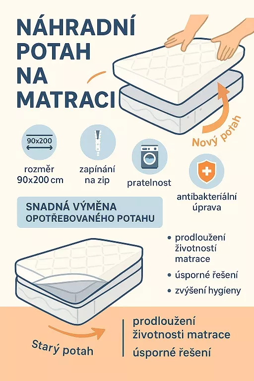 nhradn potah