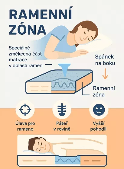 ramenn zna