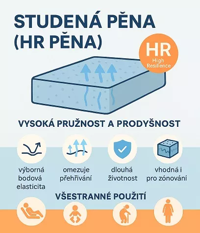 Studen pna