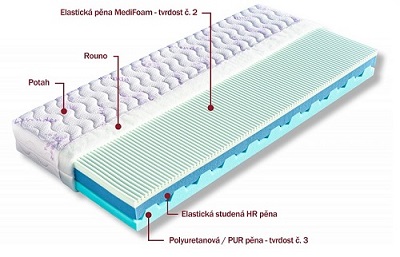 Matrace Dita