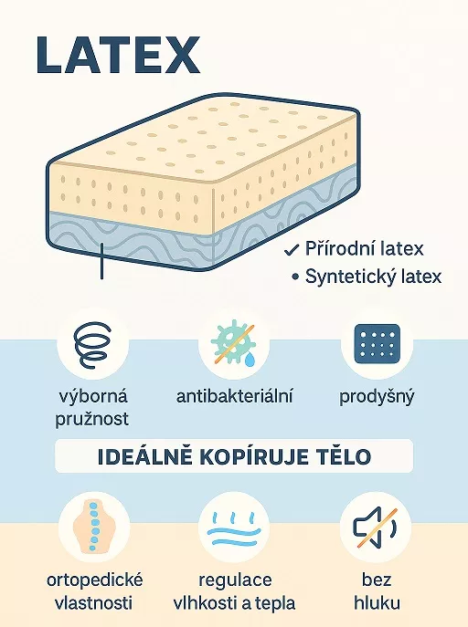 Co je latex a pro se pouv v matracch?