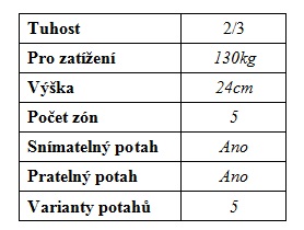 Tatikov matrace Diana